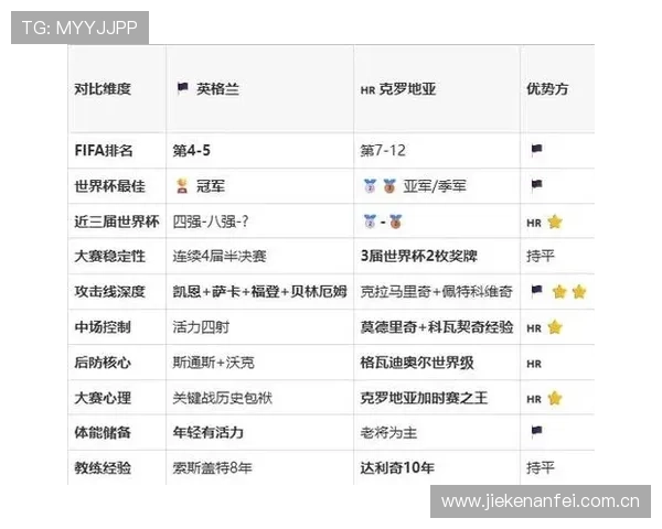 世界杯英格兰对阵克罗地亚比赛的预测分析与专家专家观点汇总 世界杯英格兰对阵克罗地亚比赛的预测分析与专家专家观点汇总