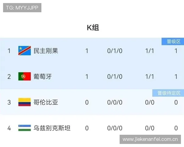 了解世界杯葡萄牙乌兹别克斯坦出线条件与晋级规则全面解析 了解世界杯葡萄牙乌兹别克斯坦出线条件与晋级规则全面解析